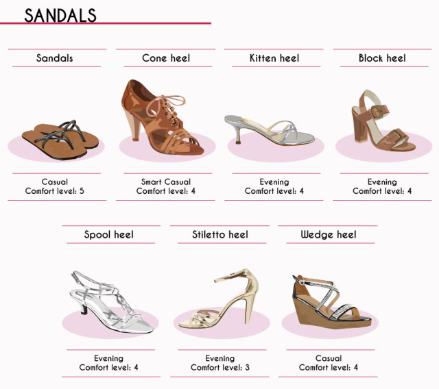 The Complete Style Guide to Women’s Shoes (13 of...