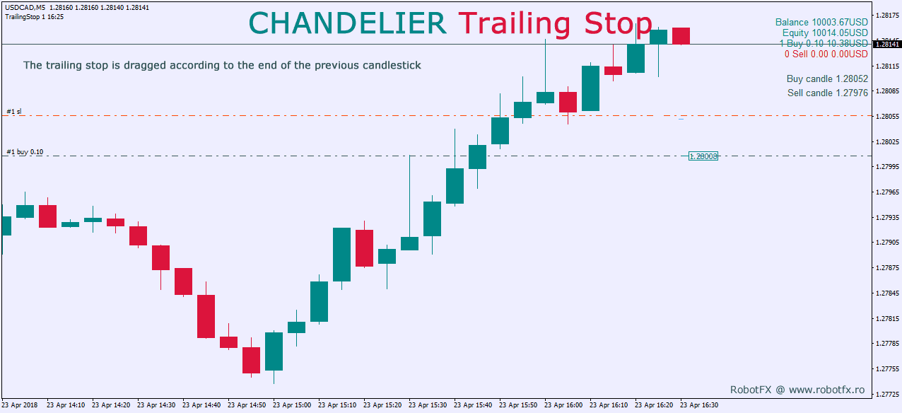 Robotfx Trailing Stop Expert Advisors Metatrader How To Trail The