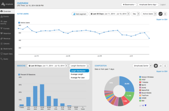 App Profile-ApprankingApp Store and Advertising Data Analysis Platform