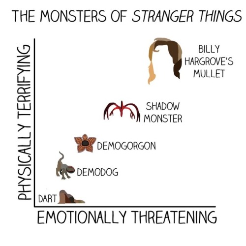 strangerthingsstyle:• Graphs that only Stranger Things Fans will...