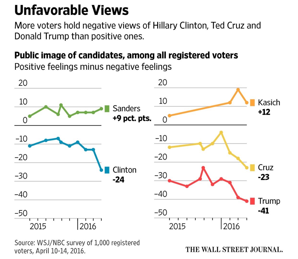 Untitled — liberalsarecool: odinsblog: HILLARY CLINTON,...