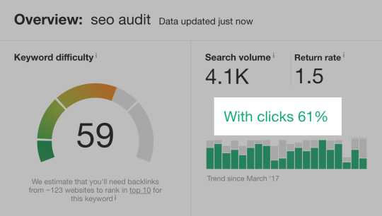 SEO Audit – Ahrefs SEO Audit – Ahrefs