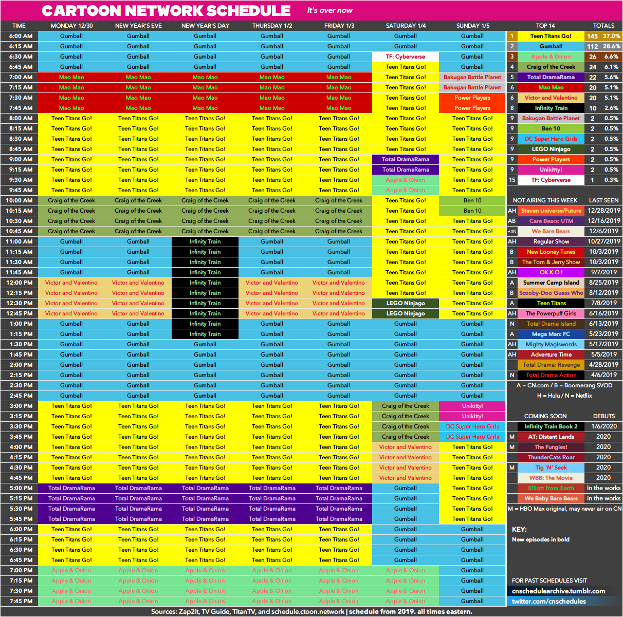 Images Of Cartoon Network Saturday Night Schedule