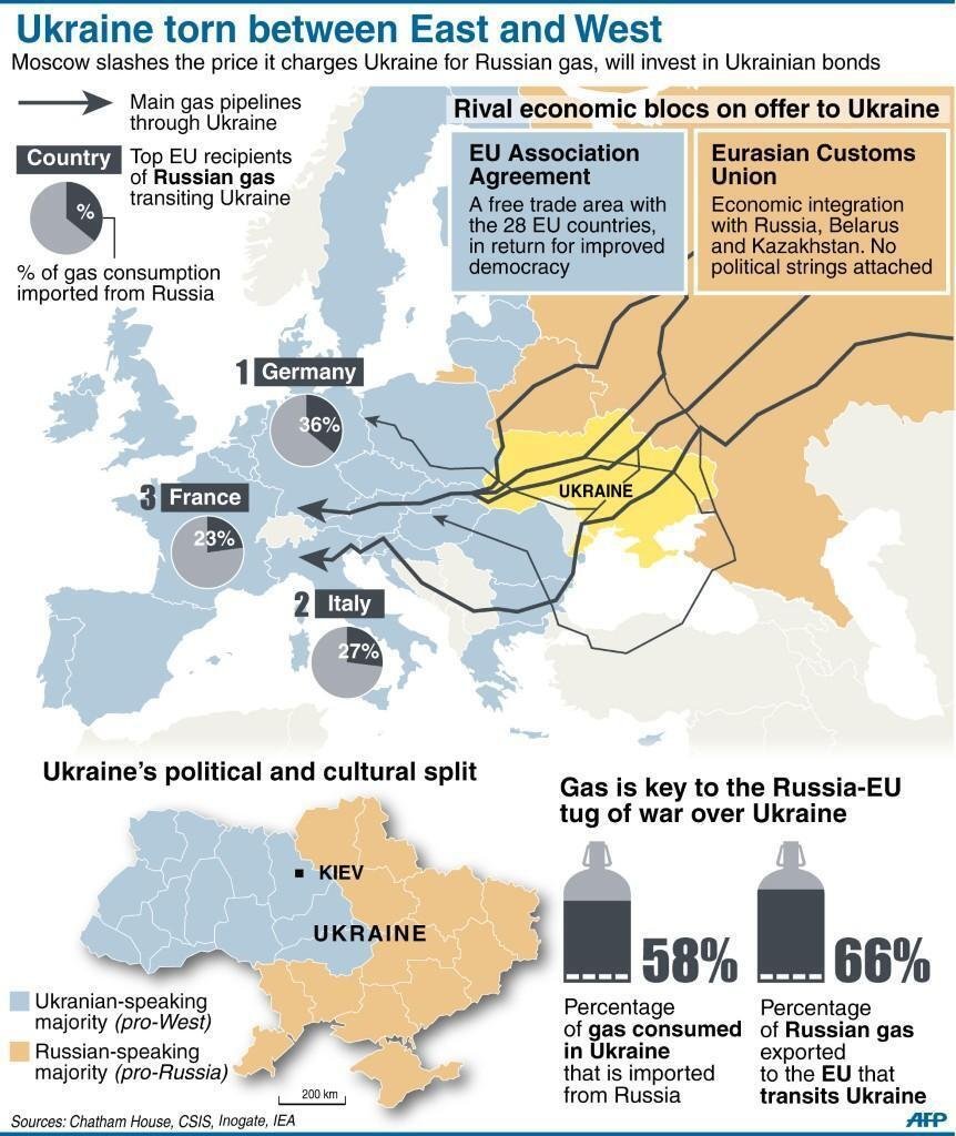 UCRANIA: Datos y curiosidades +MAPAS - ForoCoches