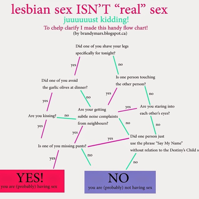 Real Sex Lesbian 8