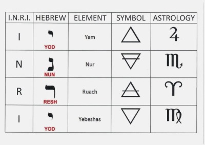 astrology yod meaning