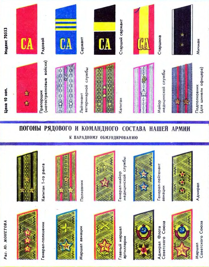 Military ranks of the Soviet Union: epaulettes. Illustration published in Murzilka magazine in 1978.