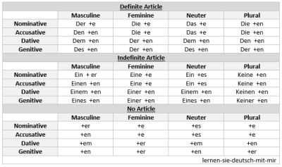 german adjective endings chart