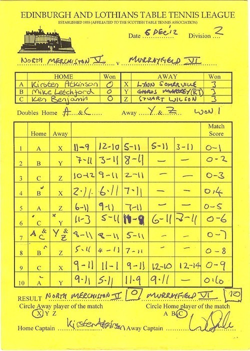 Murrayfield Table Tennis Club