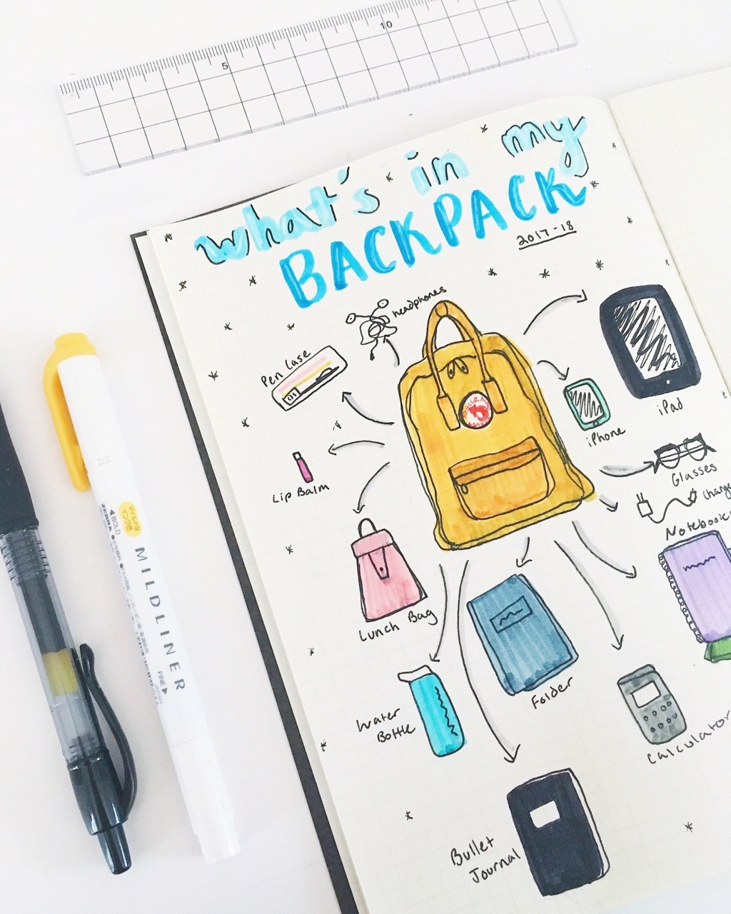 300 Bullet Journal Page Ideas To Organize Your Life Masha Plans
