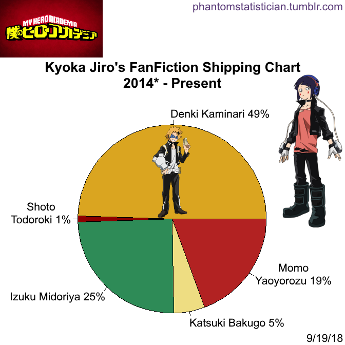 Fandom FanFiction Statistics — Fandom: Overwatch Character: Widowmaker