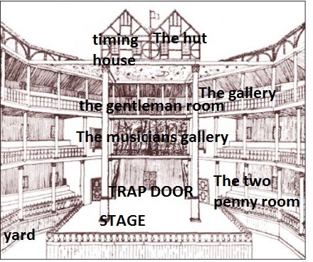 Globe Theater Diagram Worksheet - Human Anatomy E28