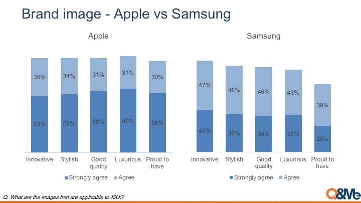 Apple brand loyalty dissertation