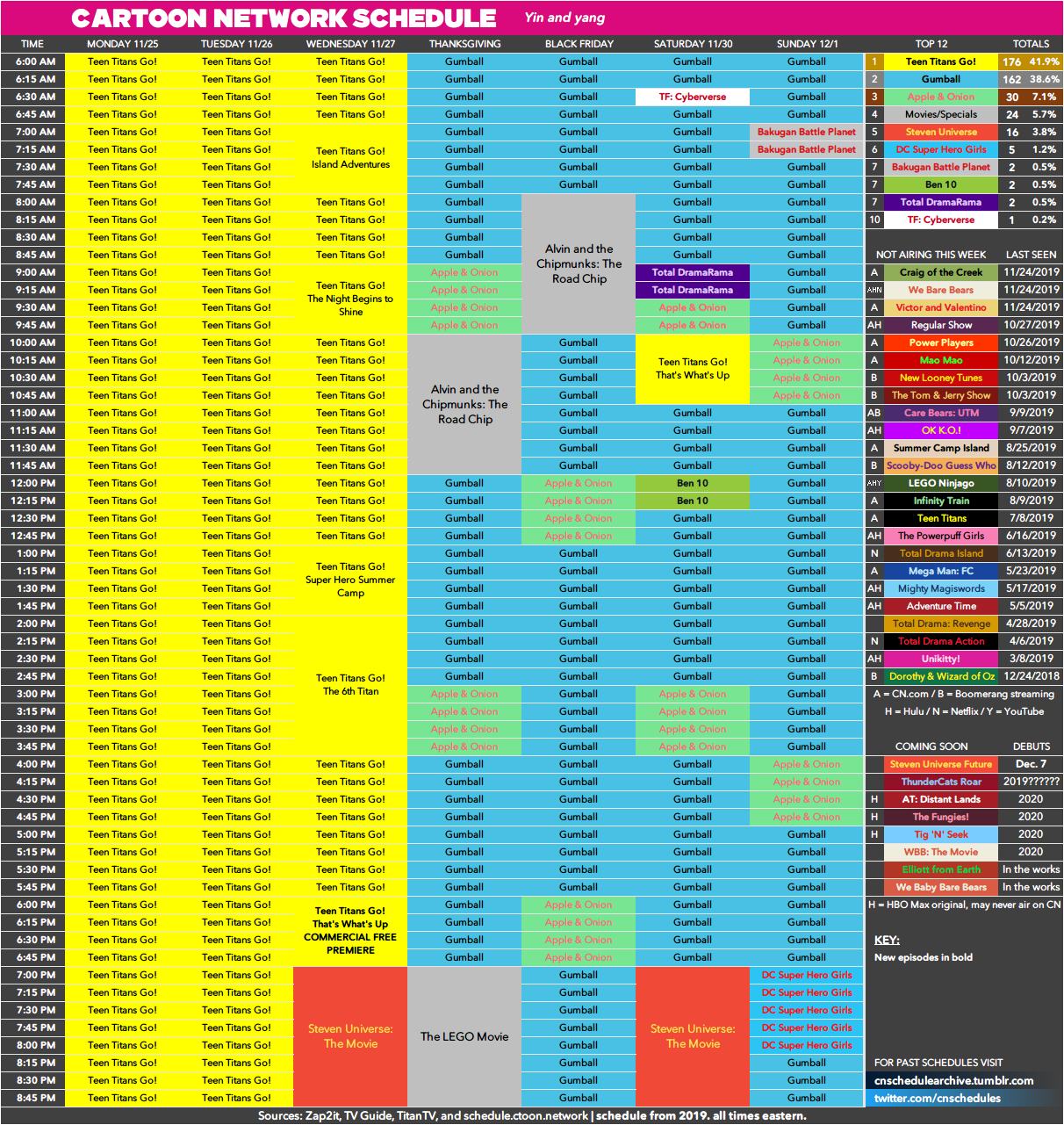 Программа передач cartoon. Cartoon Network номер канала. Какой номер у канала cartoon Network. Расписание Картун нетворк. Телепрограмма cartoon Network.