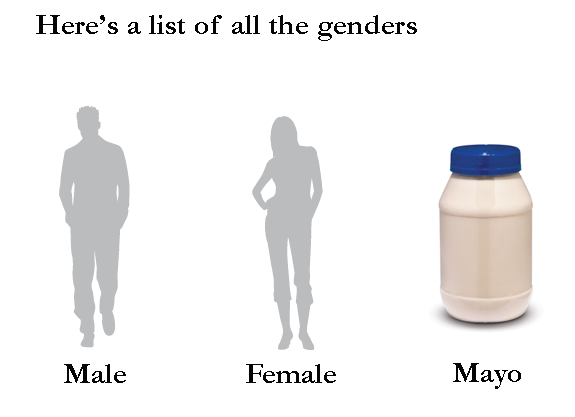 gender list tumblr