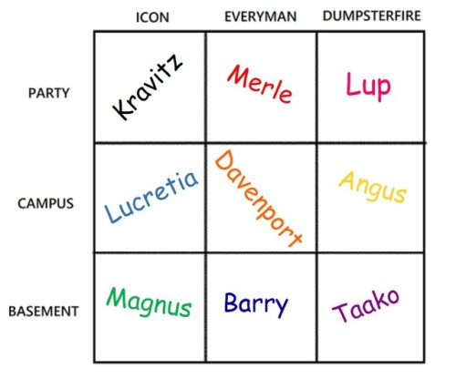vox machina alignments vox machina alignments