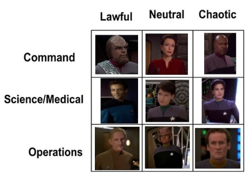 vedekbareils:I stole @gay-trek‘s AOS alignment chart for a DS9...