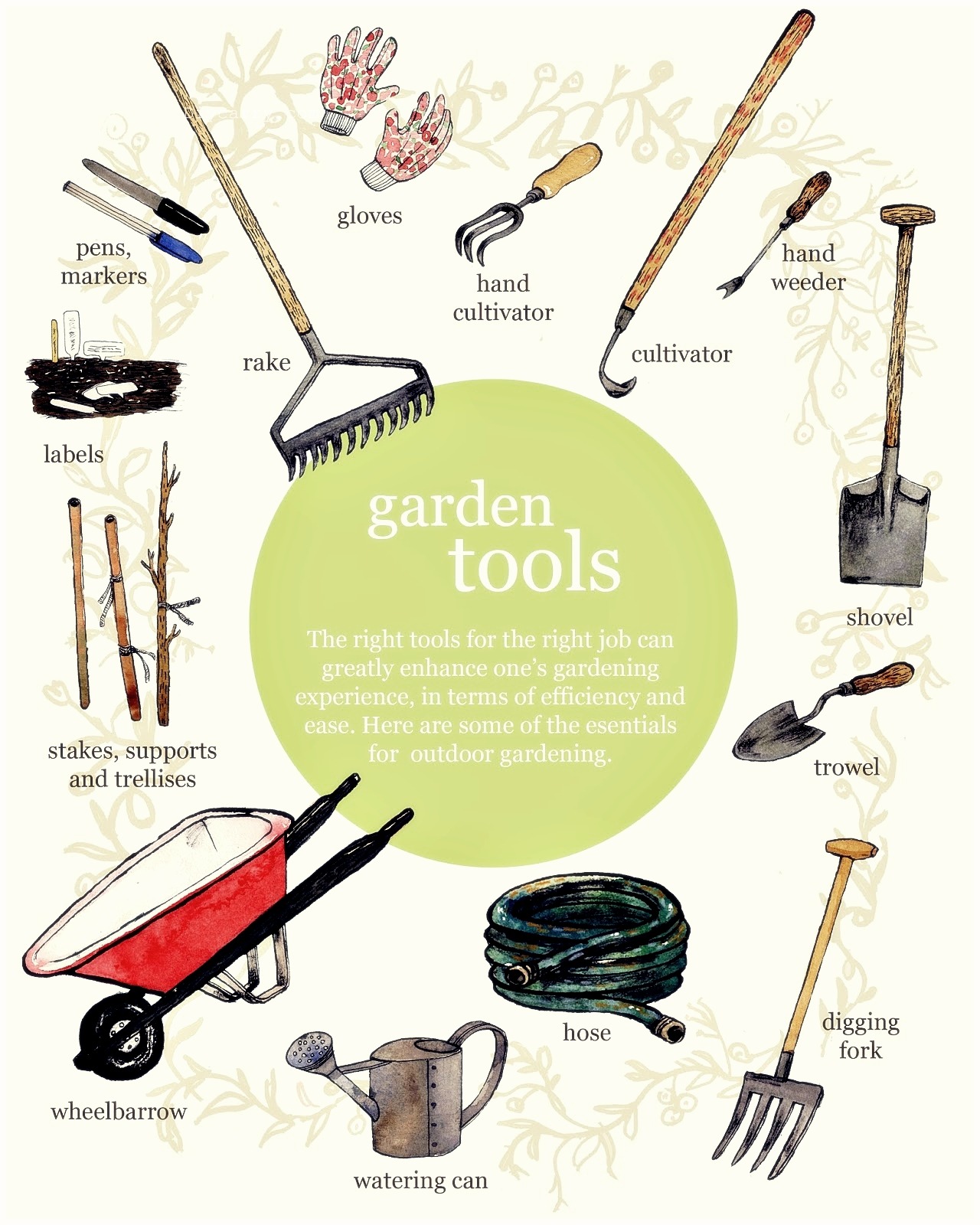 1st Wallpaper — garden tools names with garden tools names of...