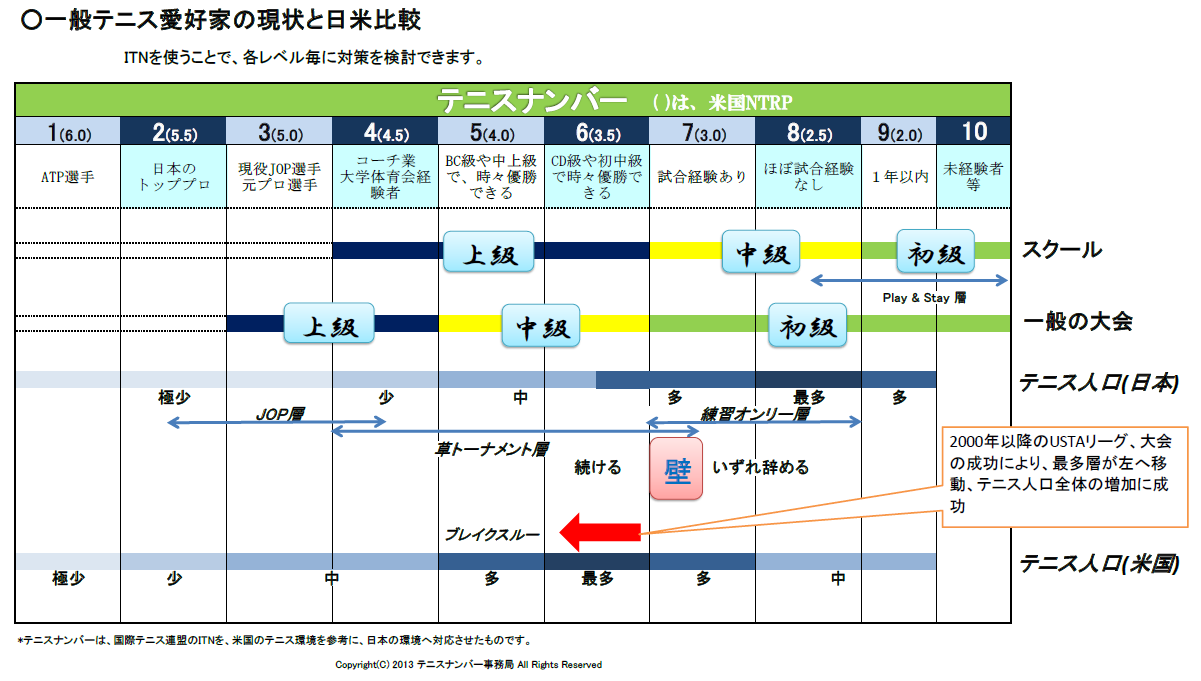 起業や地方創生とか レベル分けや判定の基準指標について 日本に