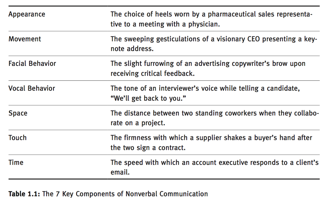 7-key-components-of-nonverbal-communication-in