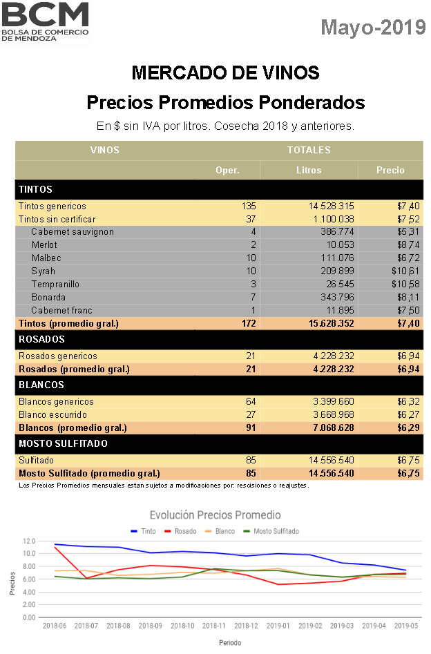 Informe Mayo Bolsa de Comercio