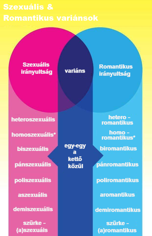 Mi a randevú szabályok a jövő énből