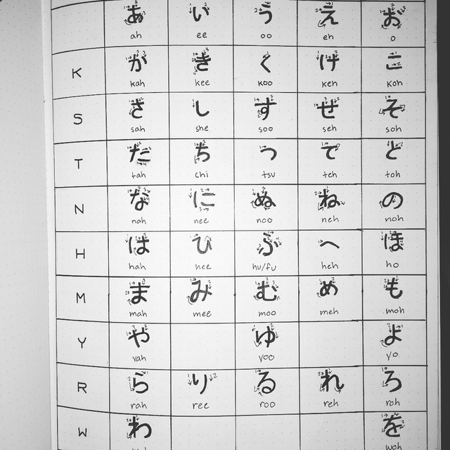 Kitsune Studiez — Starting off with some hiragana! Notes coming...