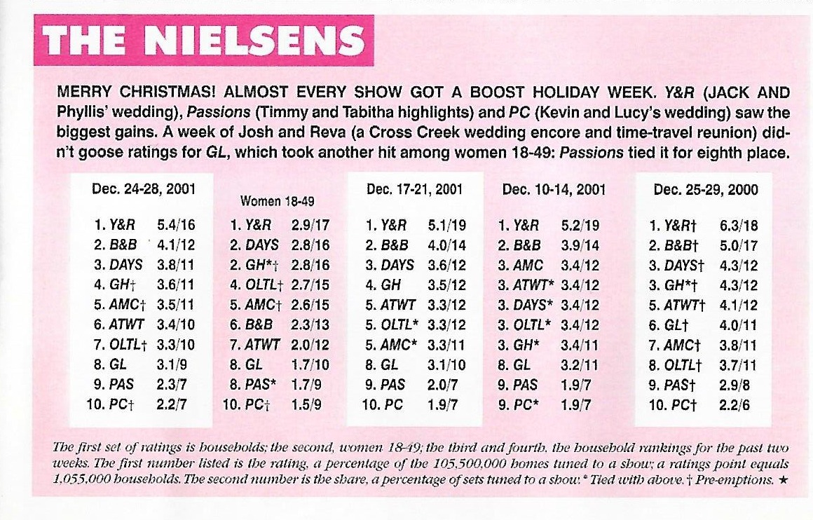 Nielsen Ratings Weekly Charts 01