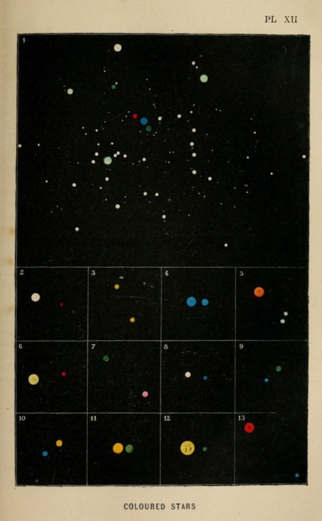 nemfrog:Plate XII. Stars of color. The heavens. 1867.