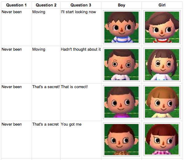 animal crossing new leaf faces