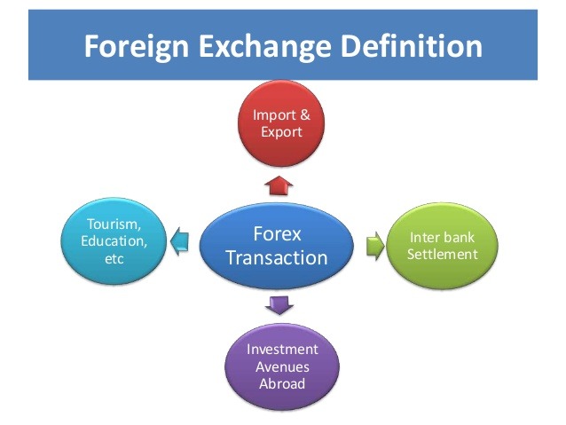 forex transactions