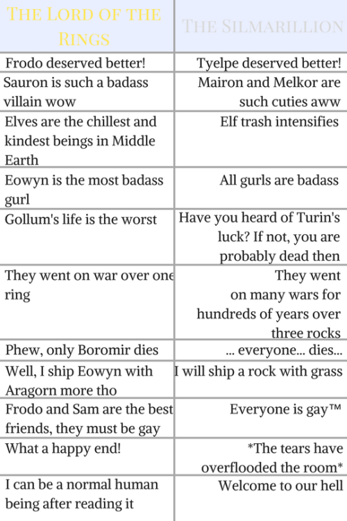 struckinarda:The Lord of the Rings fandom VS The Silmarillion...