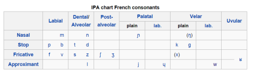 French Vowel Chart