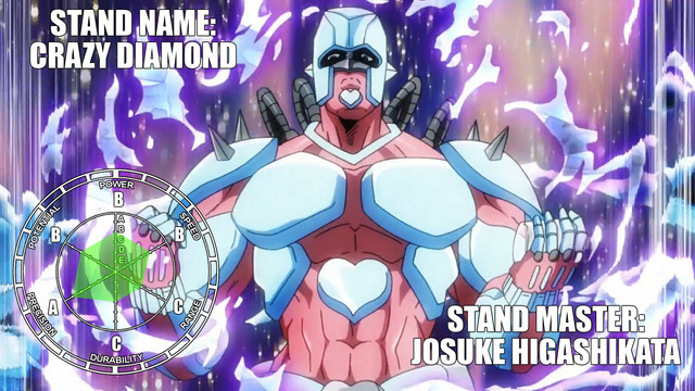 Stand Stats Remastered Crazy Diamond Remastered Stand Stats