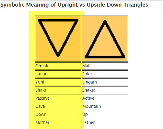 Upside Down Triangle Meaning >> The Asexuality Blog What Was The Holocaust Symbol They Used Upside Down Triangle Meaning >> The Asexuality Blog What Was The Holocaust Symbol They Used