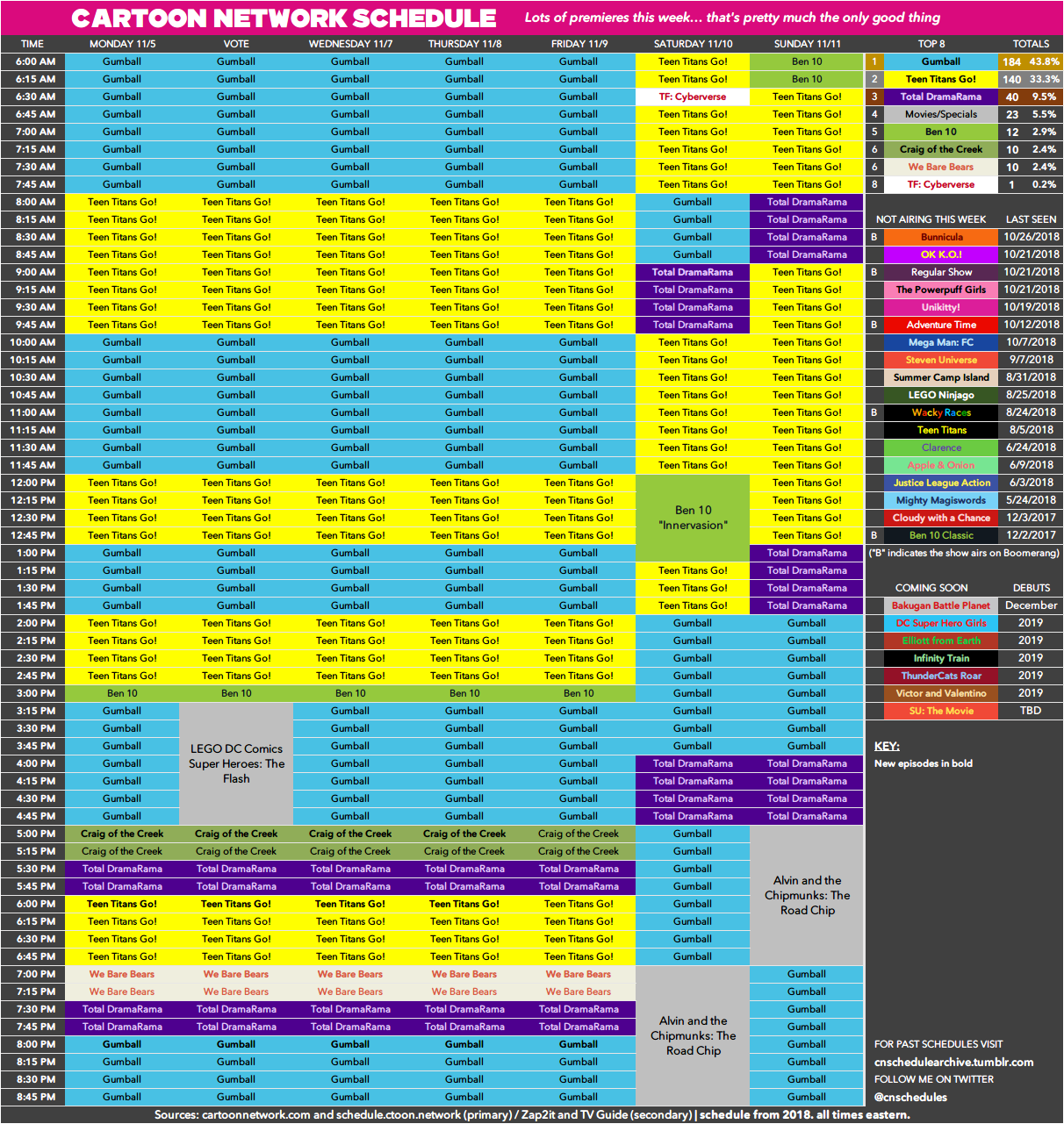 Reminder that the Crew knows the schedule is poop : r/stevenuniverse