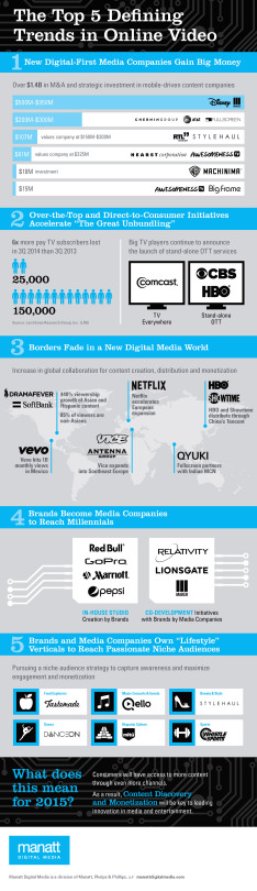 As Online Video Explodes, a Look at 5 of the Industry's Biggest Trends (Infographic)