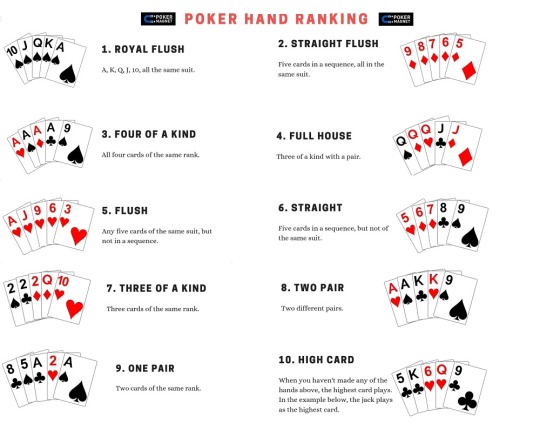 What Are Some Good Poker Hands