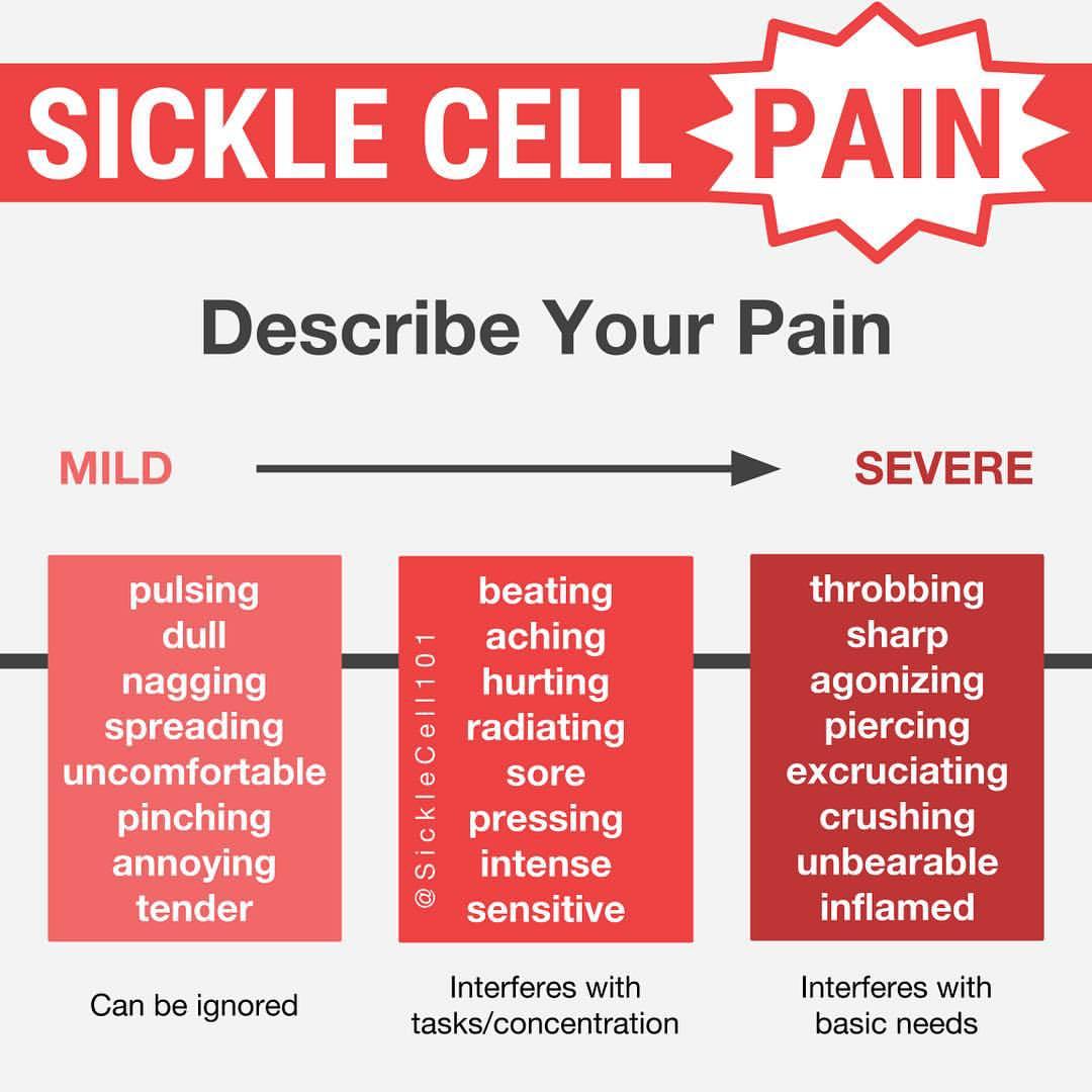 Sickle Cell trait. Nagging и excruciating разница. Sickle Cell Pain Episode. Your Pain.