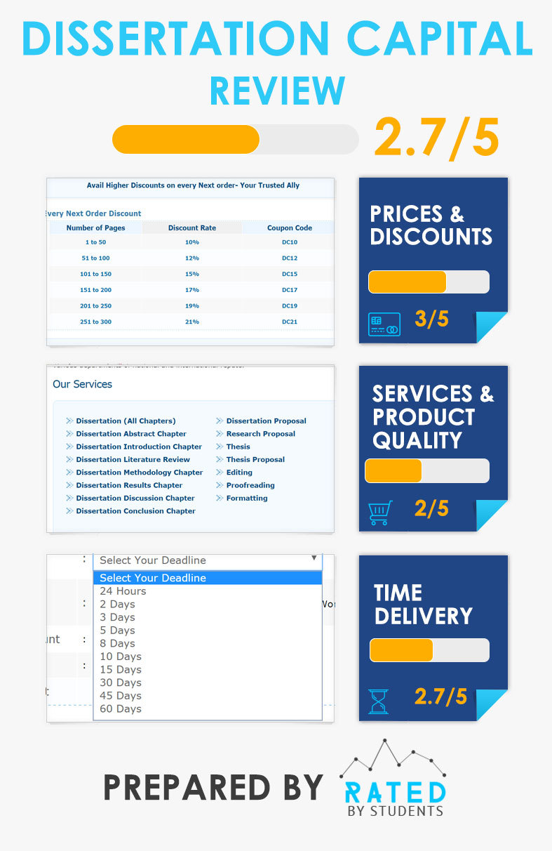Online writing companies