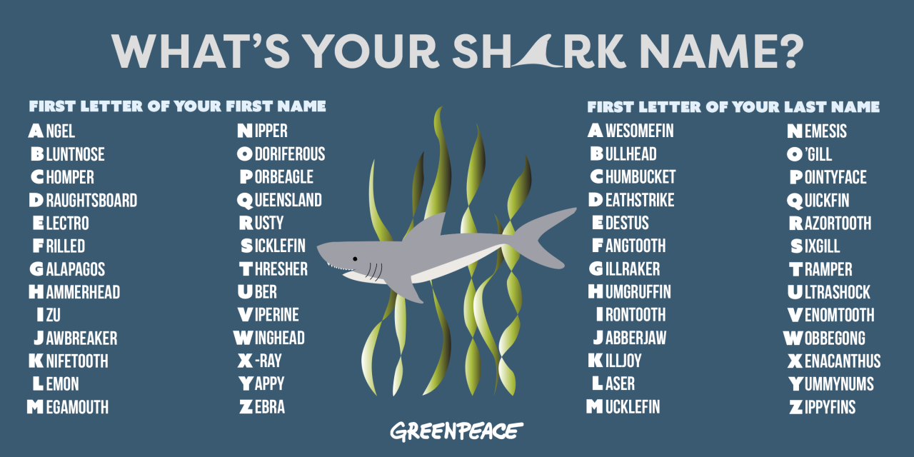 Greenpeace USA - Get pumped for Greenpeace coverage of Shark Week...
