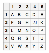 Polybius cipher encoding database – somewhere in the woods