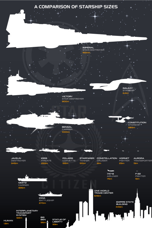 Star Citizen Ship Comparison Chart