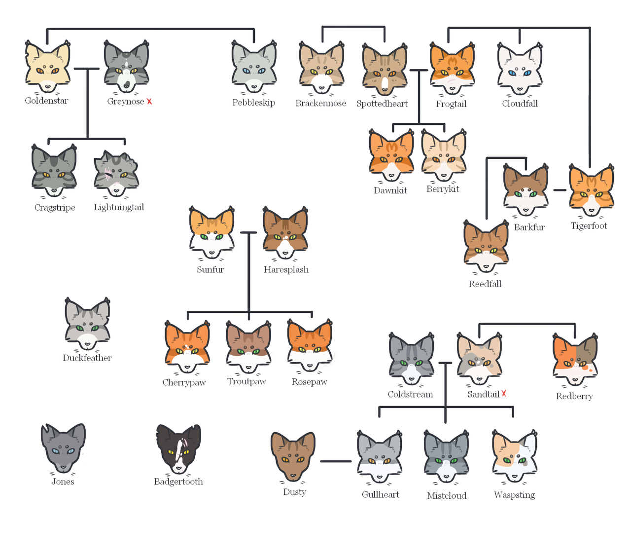 clan lord cat clan lord cat