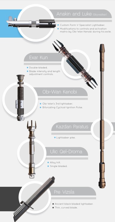 anatoref:Anatomy of a Light SaberLightsabers: A Visual...