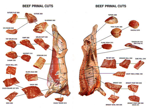 A different cut on bistek tagalog