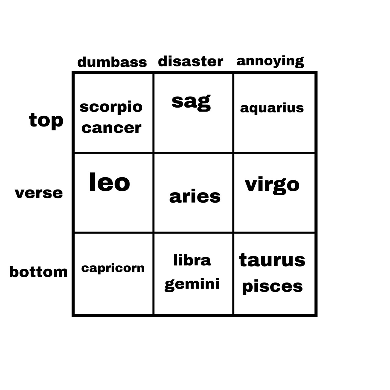 Placement Chart