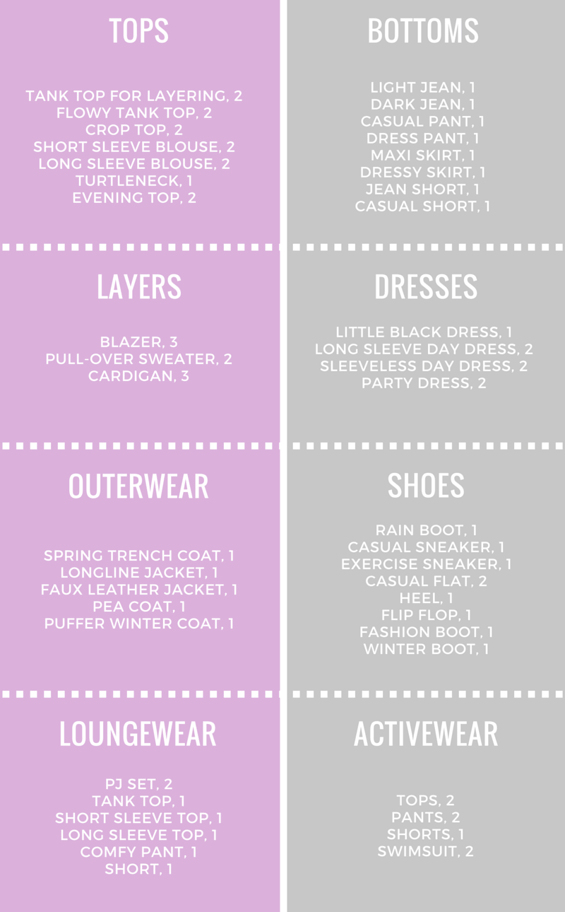 Fashion In Infographics Minimalist Wardrobe Checklist