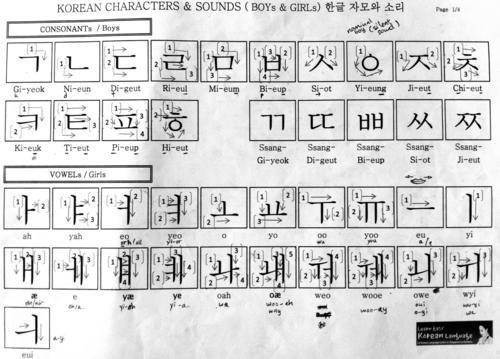 korean alphabet worksheet a worksheet blog