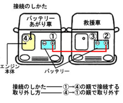 @イロイロ集積所